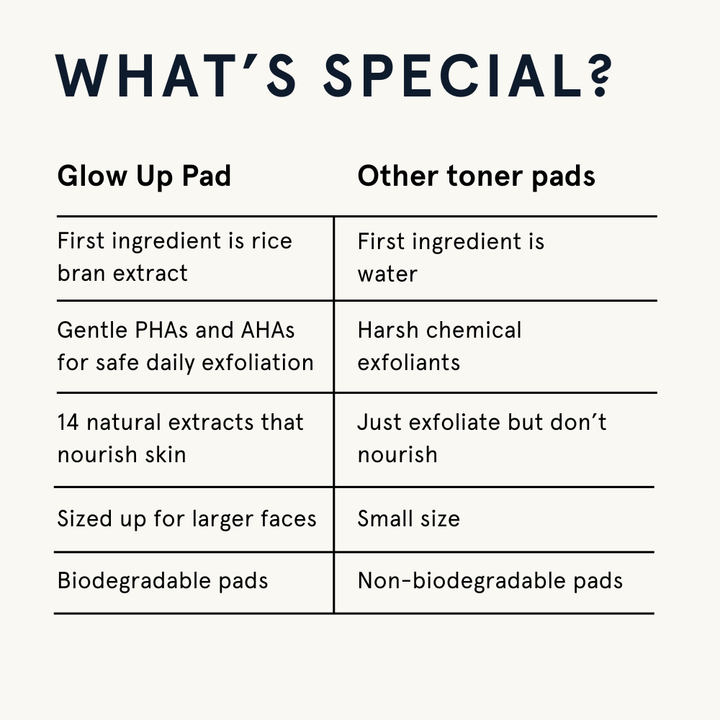 Glow Up Pad - Travel Box (30 Individually Wrapped Pads)