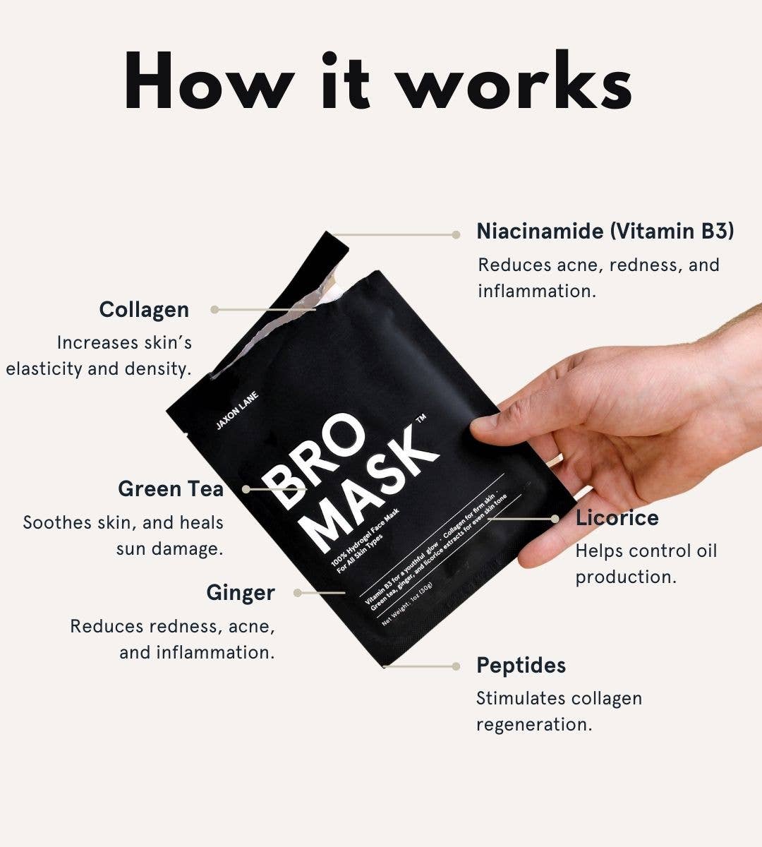 Bro Mask - Hydrogel Sheet Mask