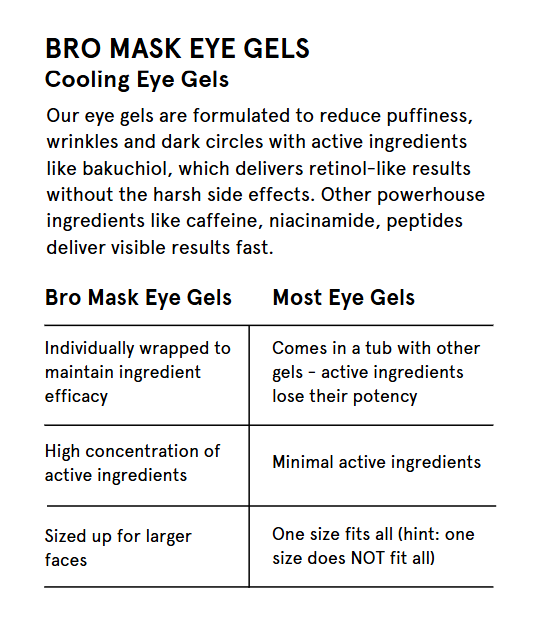 Bro Mask Eye Gels - Hydrogel Cooling Eye Gel (Single)